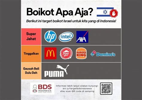 Update List Boikot Brand Pro Israel dari BDS Indonesia .